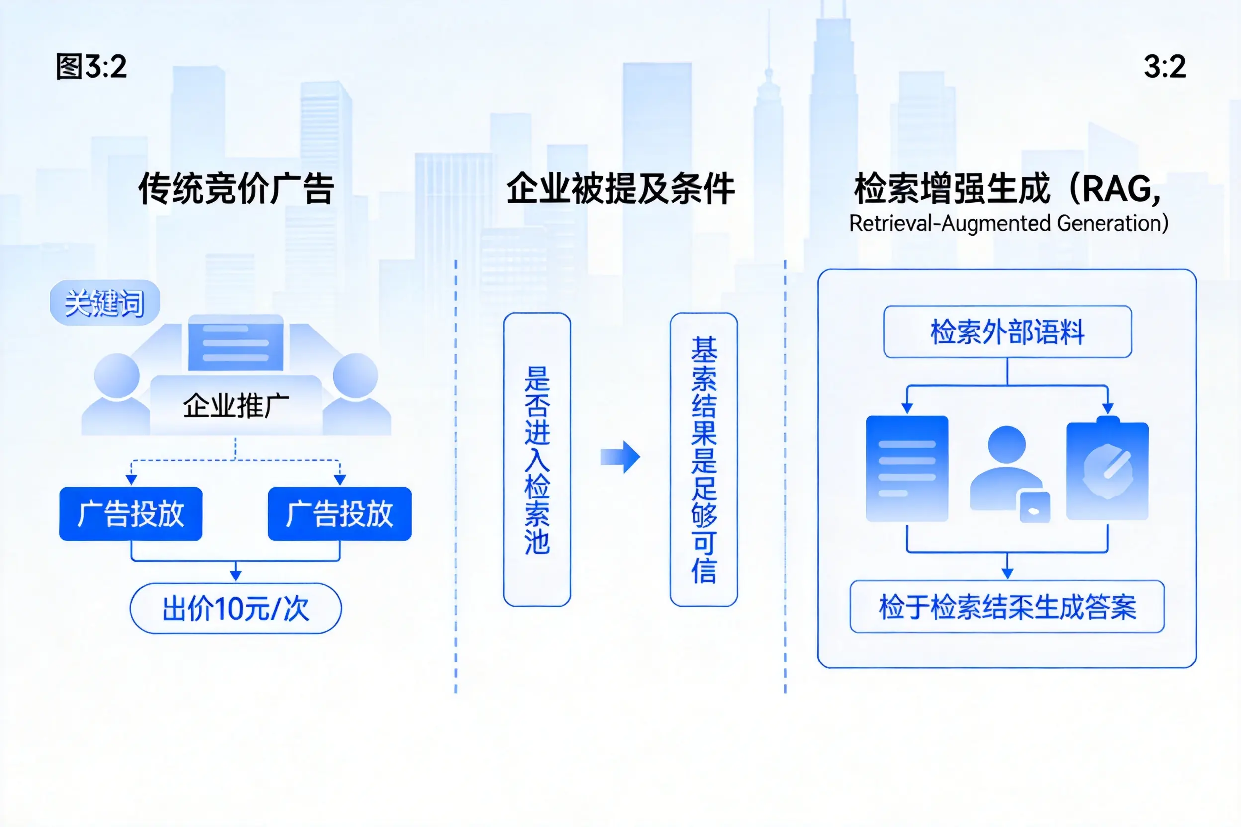 玉树企业AI搜索推广能否替代传统竞价广告投放