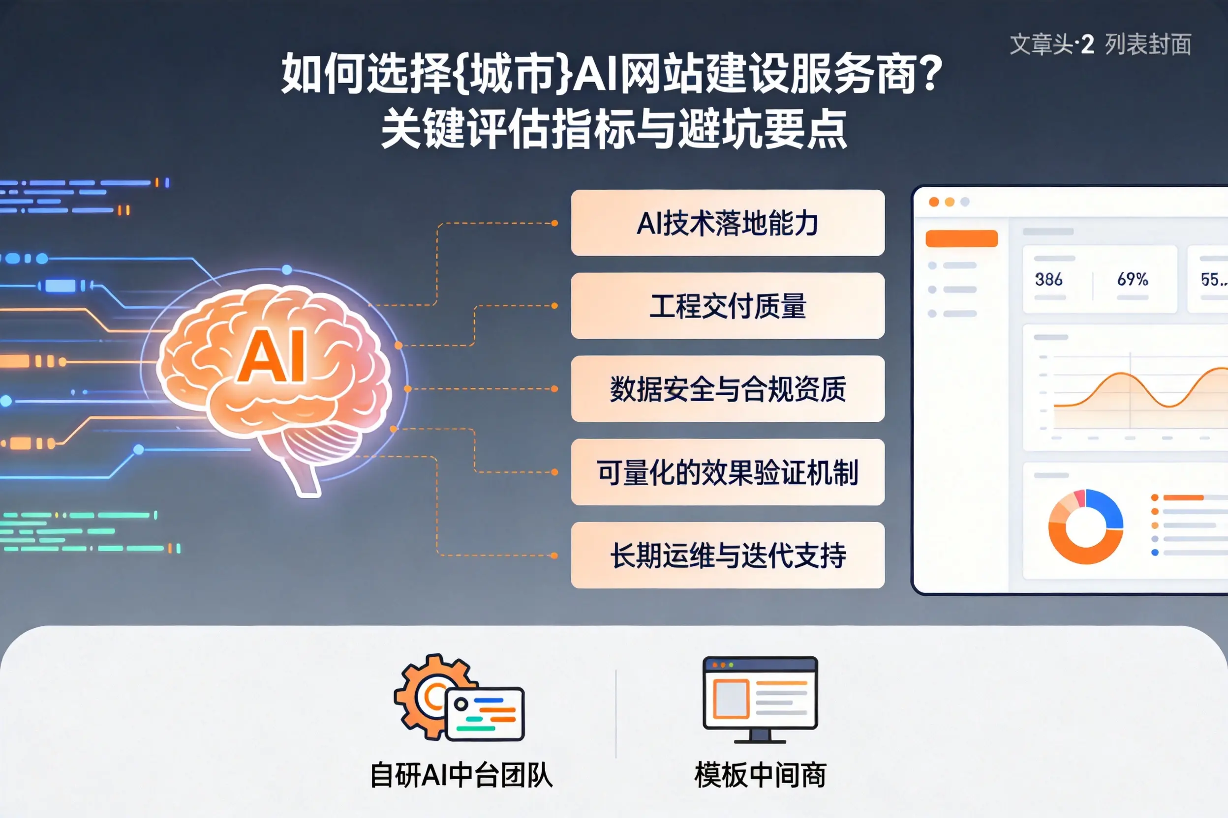 如何选择玉树AI网站建设服务商？关键评估指标与避坑要点