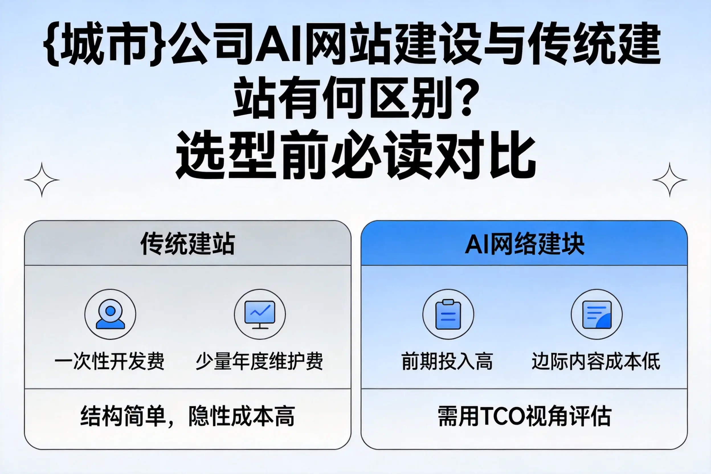 玉树公司AI网站建设与传统建站有何区别?选型前必读对比