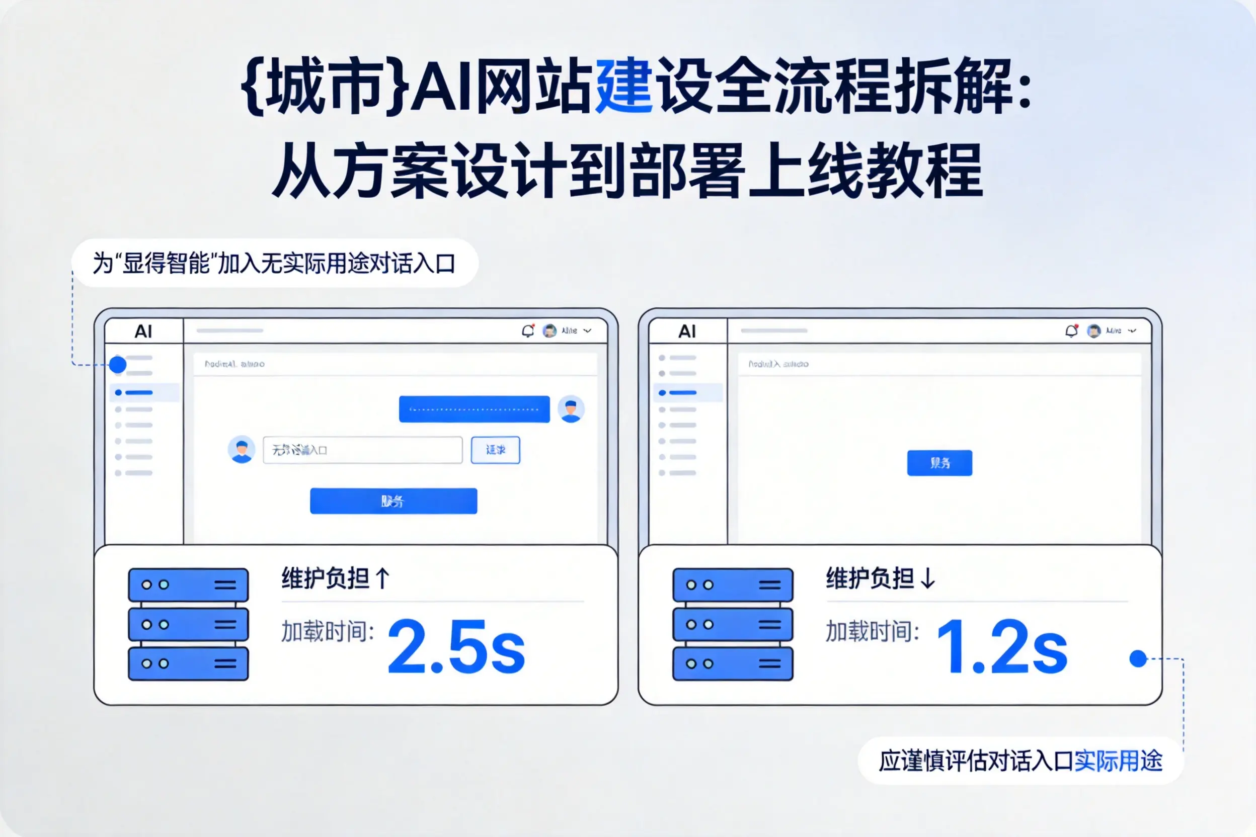 玉树AI网站建设全流程拆解:从方案设计到部署上线教程