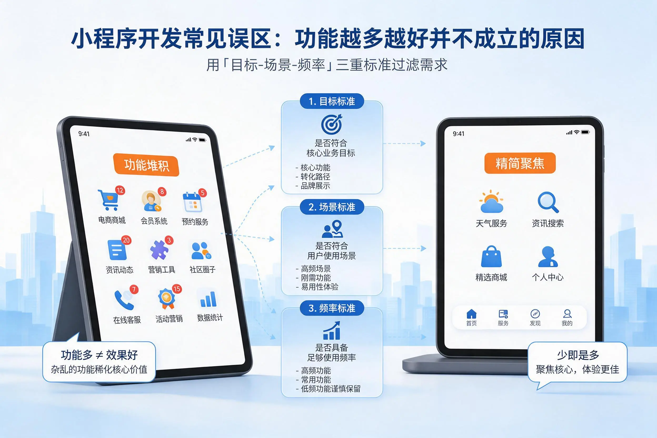 玉树小程序开发常见误区：功能越多越好并不成立的原因
