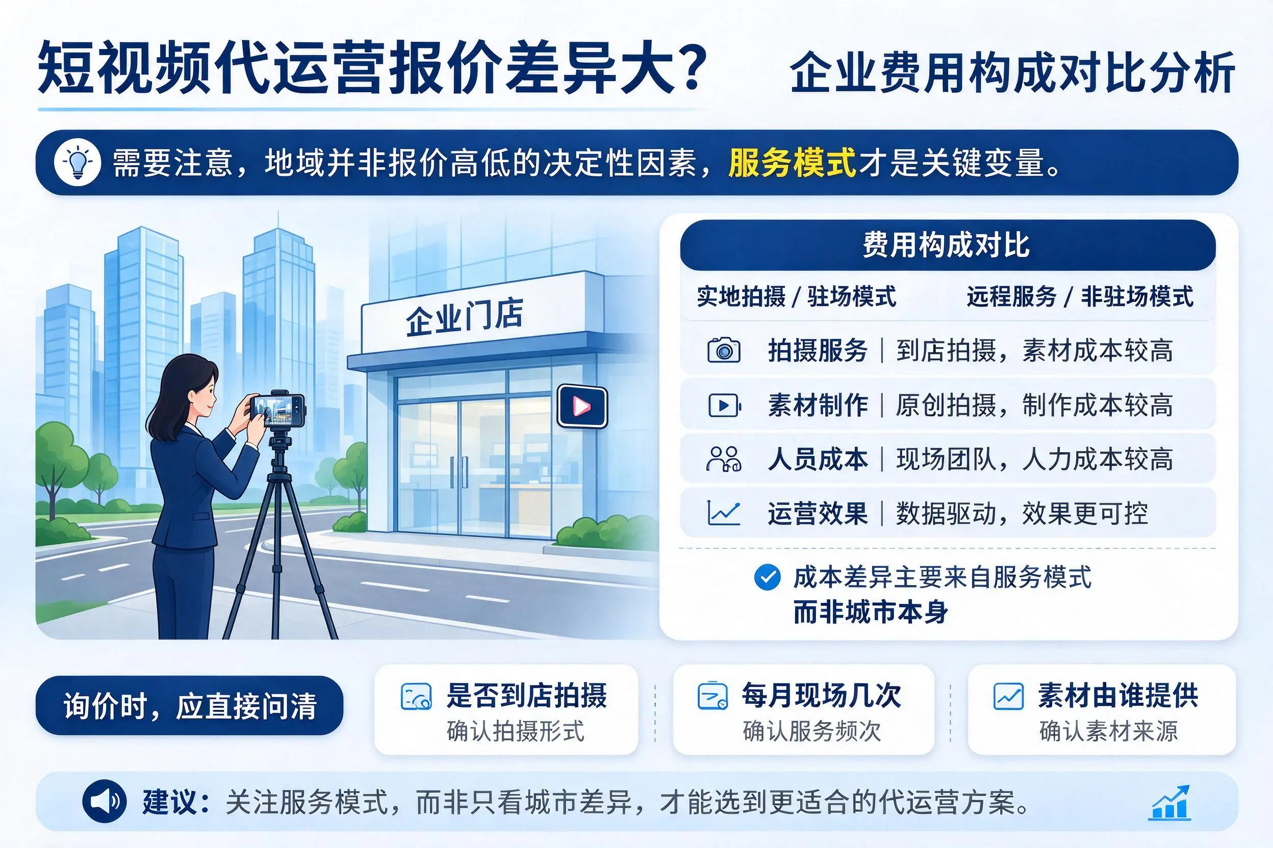 短视频代运营报价差异大?玉树企业费用构成对比分析
