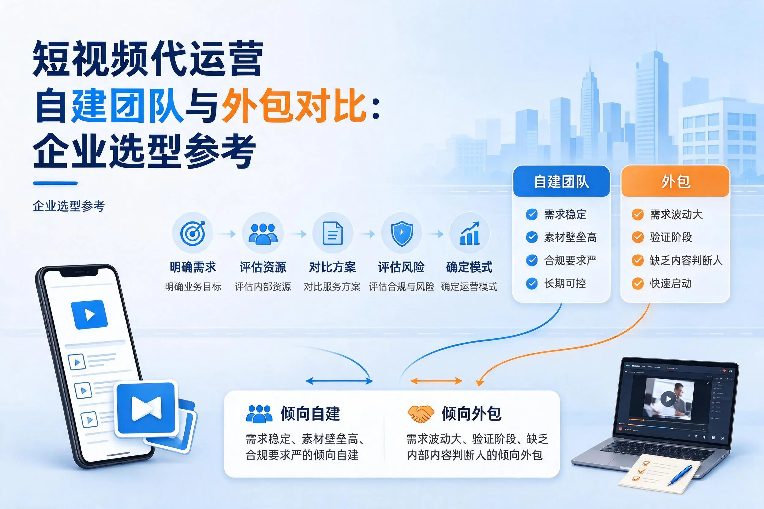短视频代运营自建团队与外包对比：玉树企业选型参考
