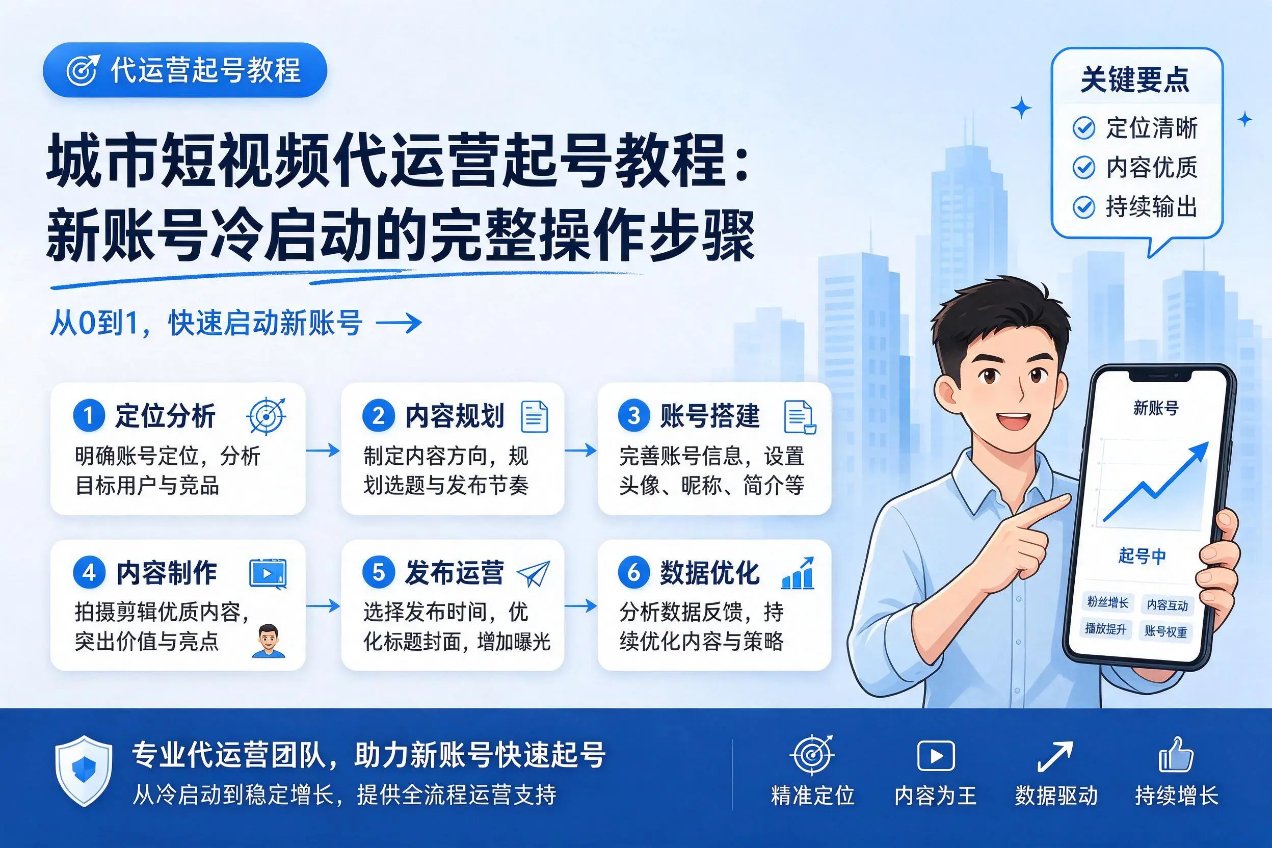 玉树短视频代运营起号教程：新账号冷启动的完整操作步骤
