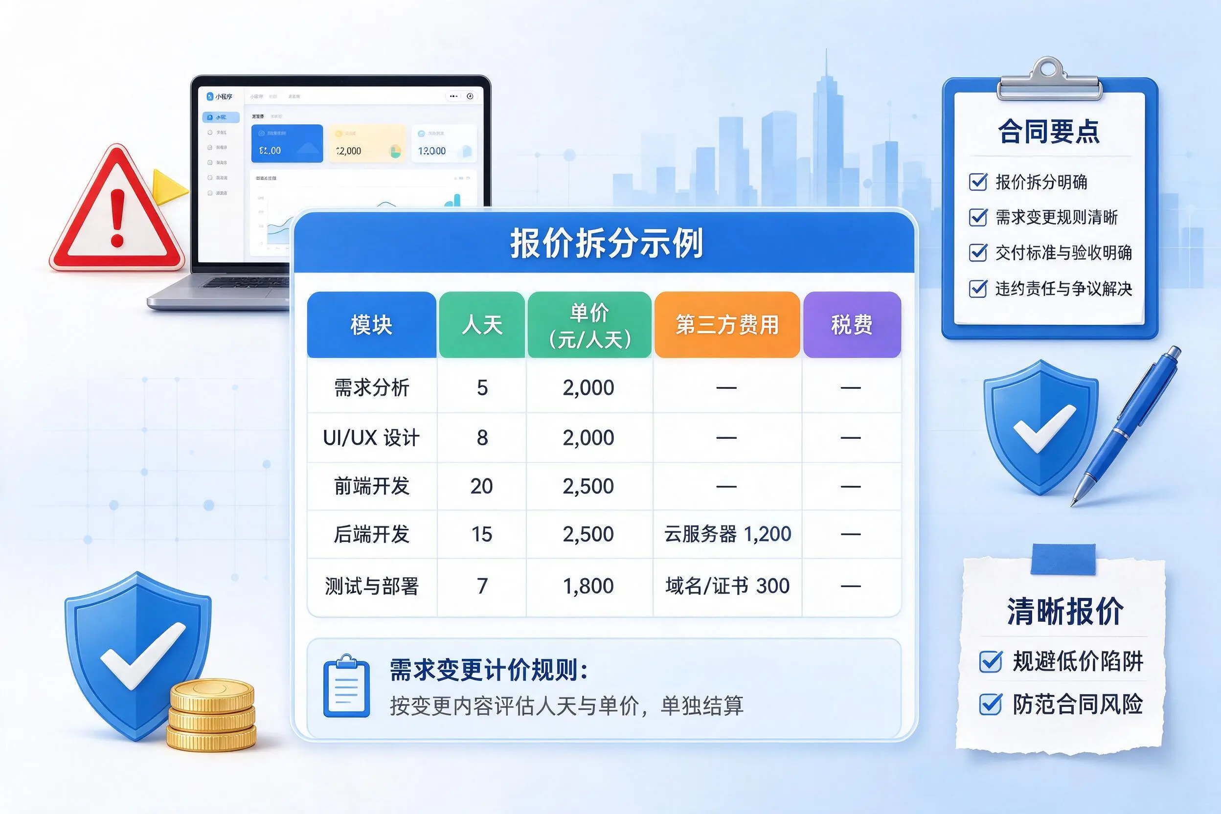 玉树小程序开发避坑指南:低价陷阱与合同风险