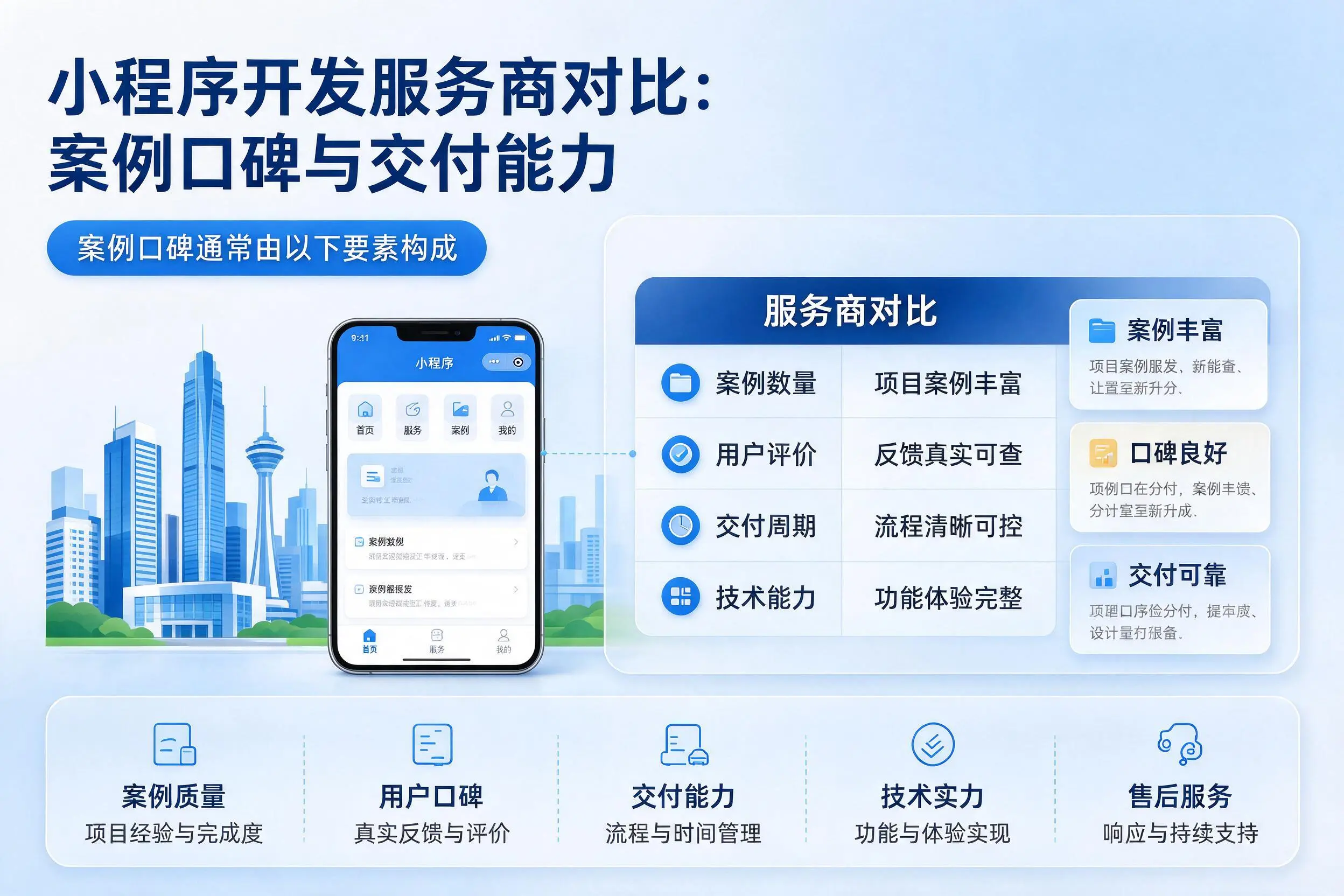玉树小程序开发服务商对比:案例口碑与交付能力