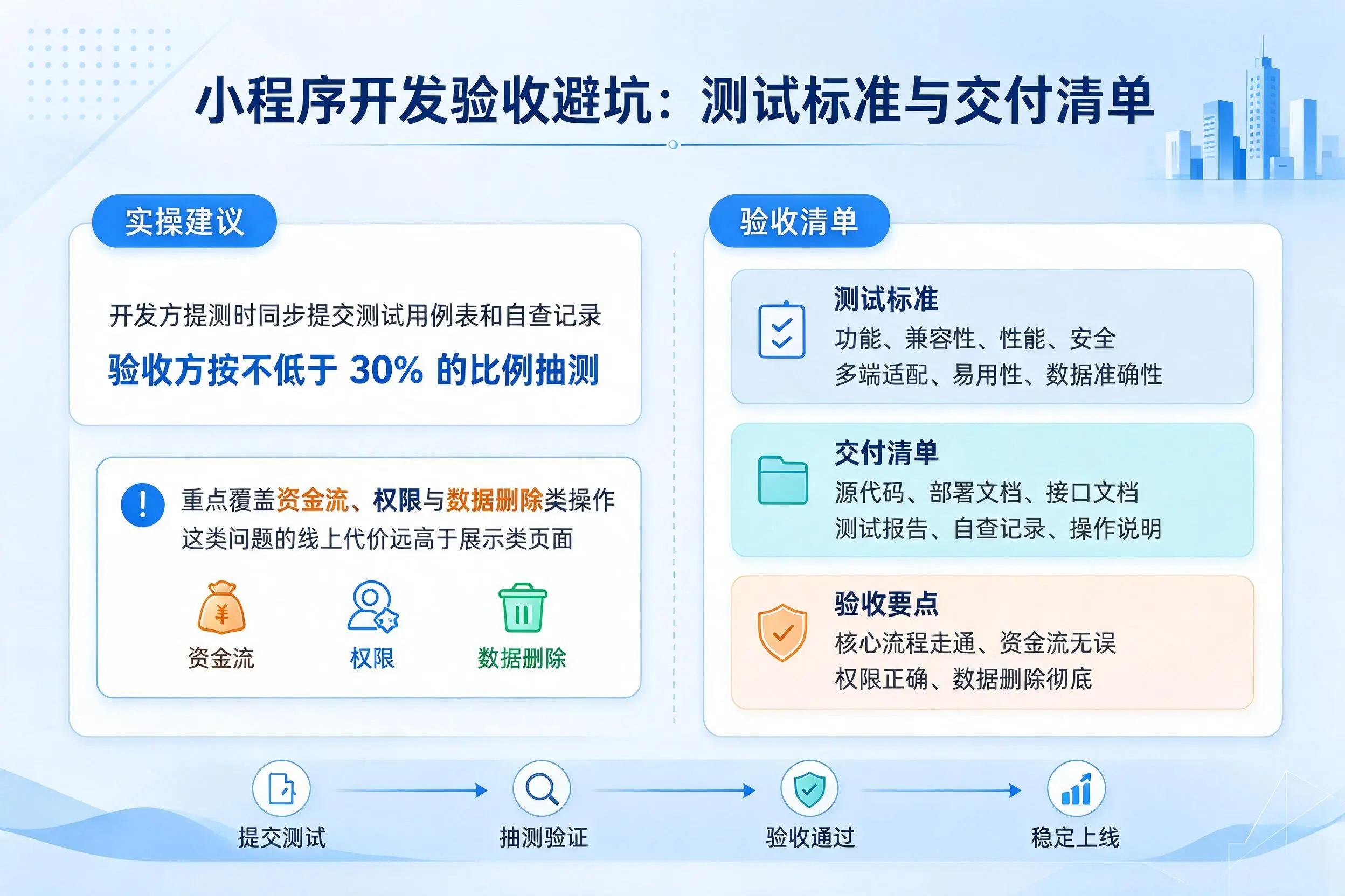 玉树小程序开发验收避坑：测试标准与交付清单