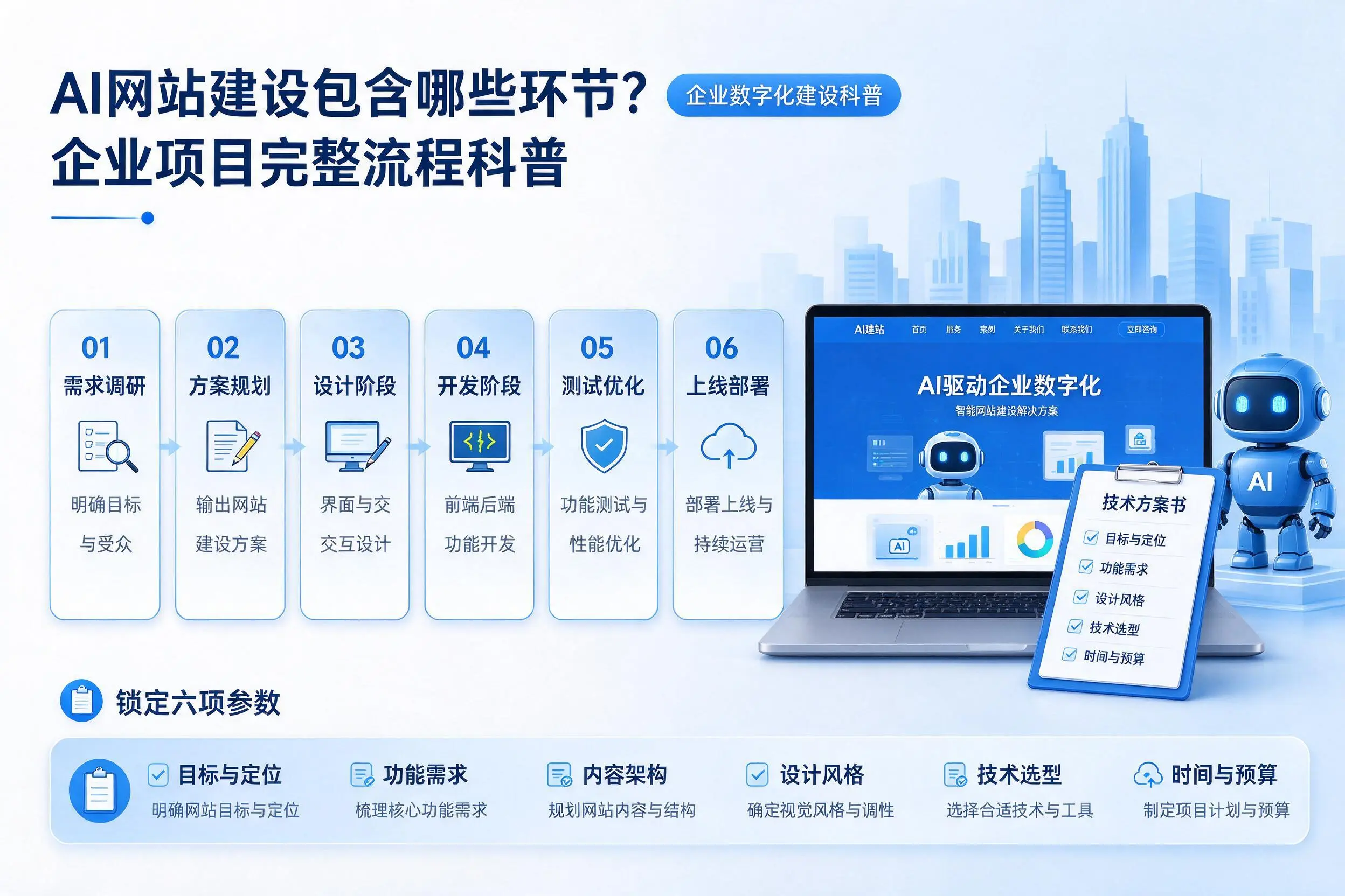AI网站建设包含哪些环节？玉树企业项目完整流程科普