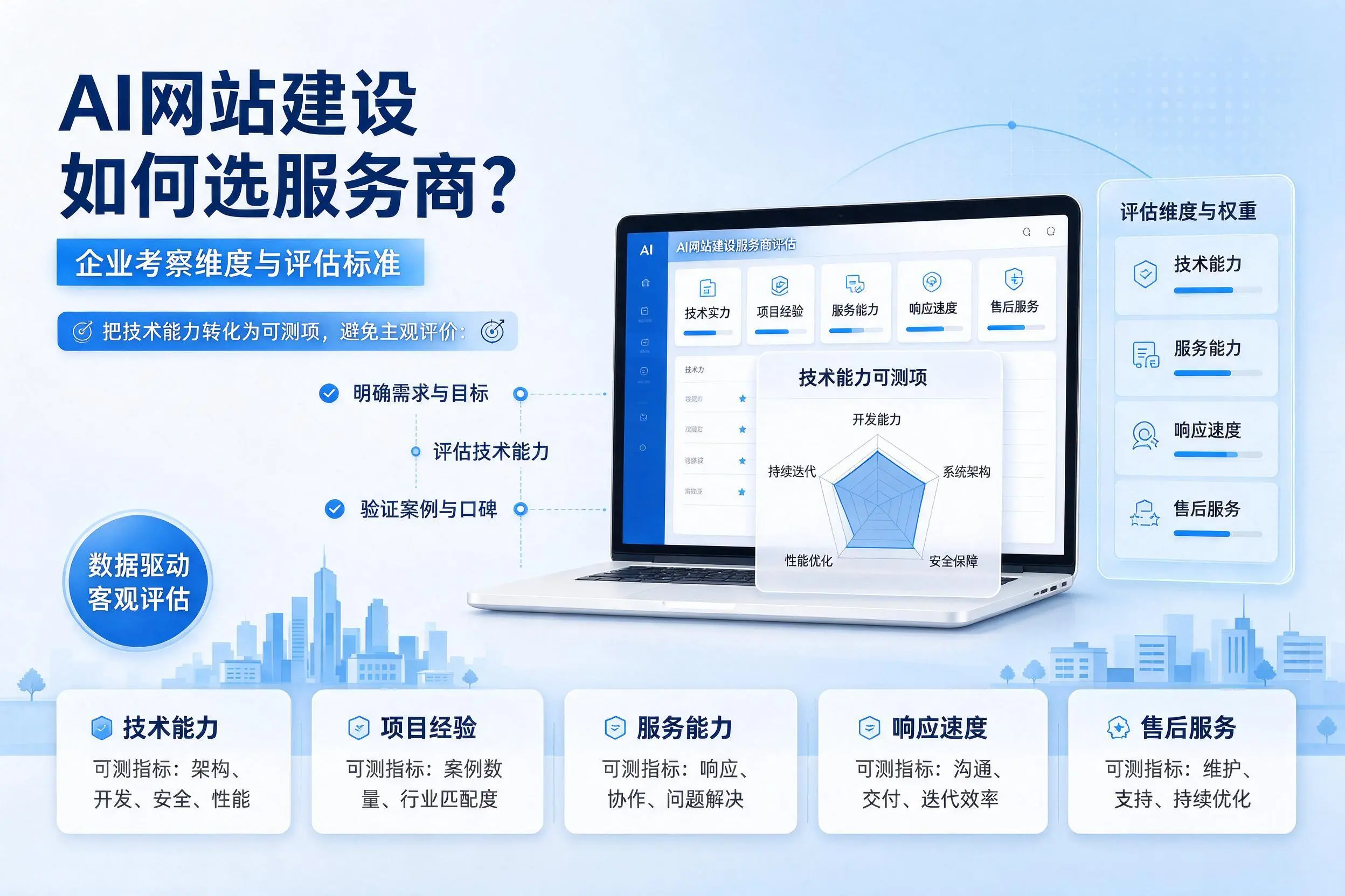 AI网站建设如何选服务商?玉树企业考察维度与评估标准