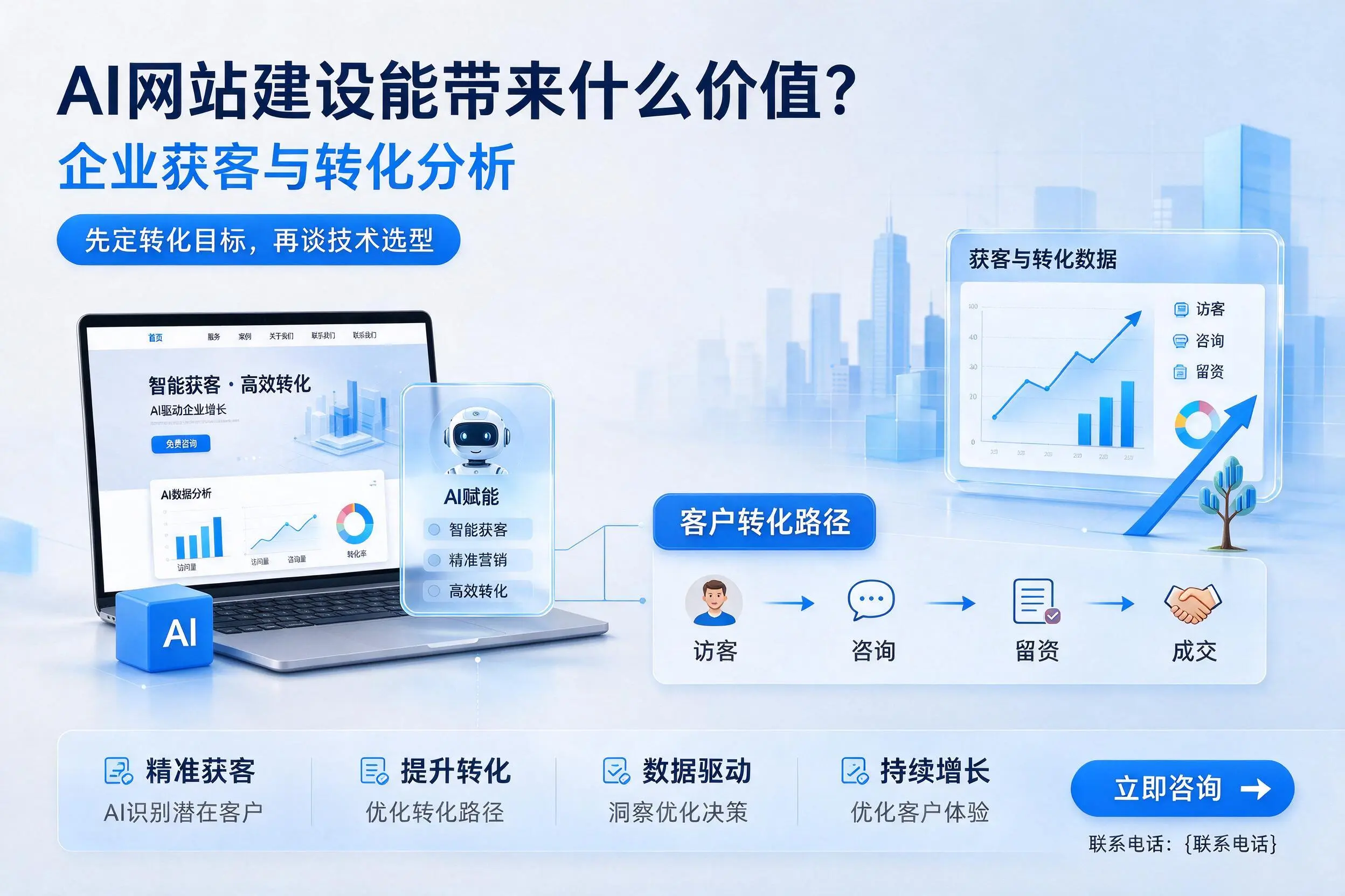 AI网站建设能带来什么价值?玉树企业获客与转化分析