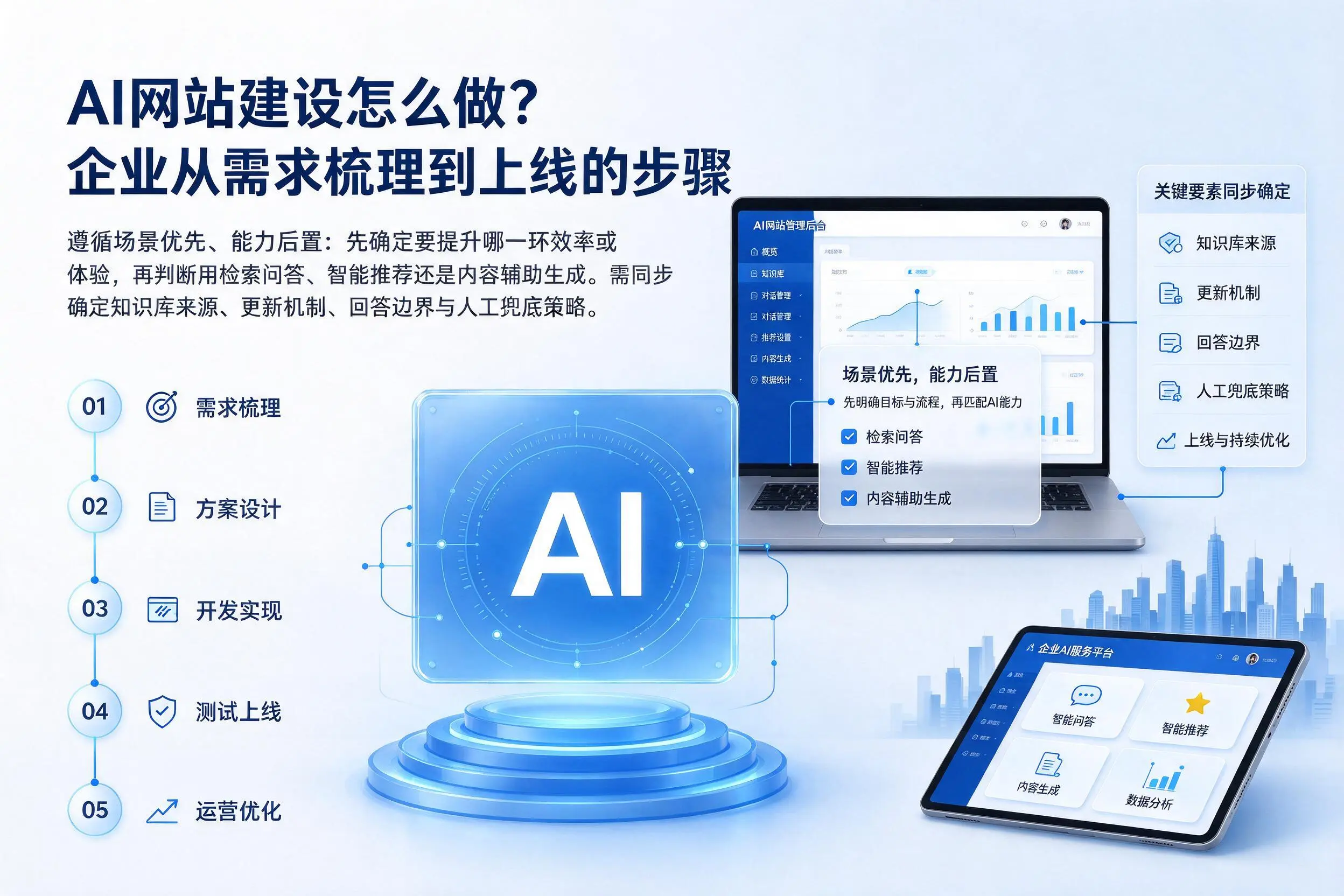 AI网站建设怎么做？玉树企业从需求梳理到上线的步骤