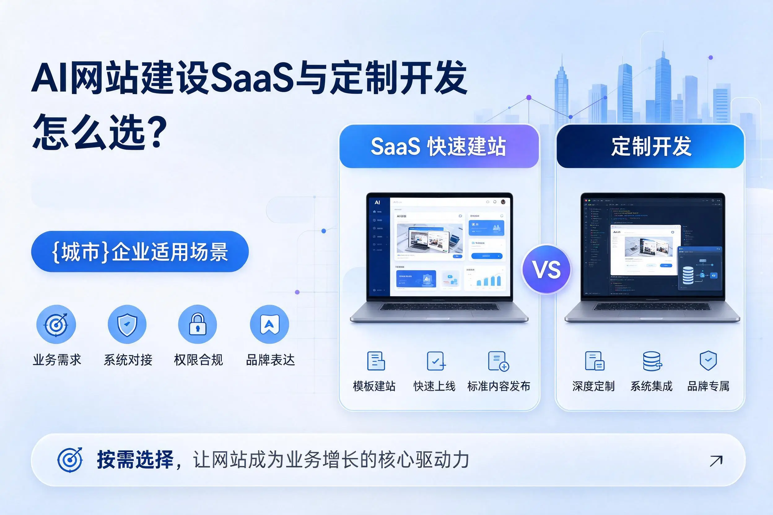 AI网站建设SaaS与定制开发怎么选？玉树企业适用场景