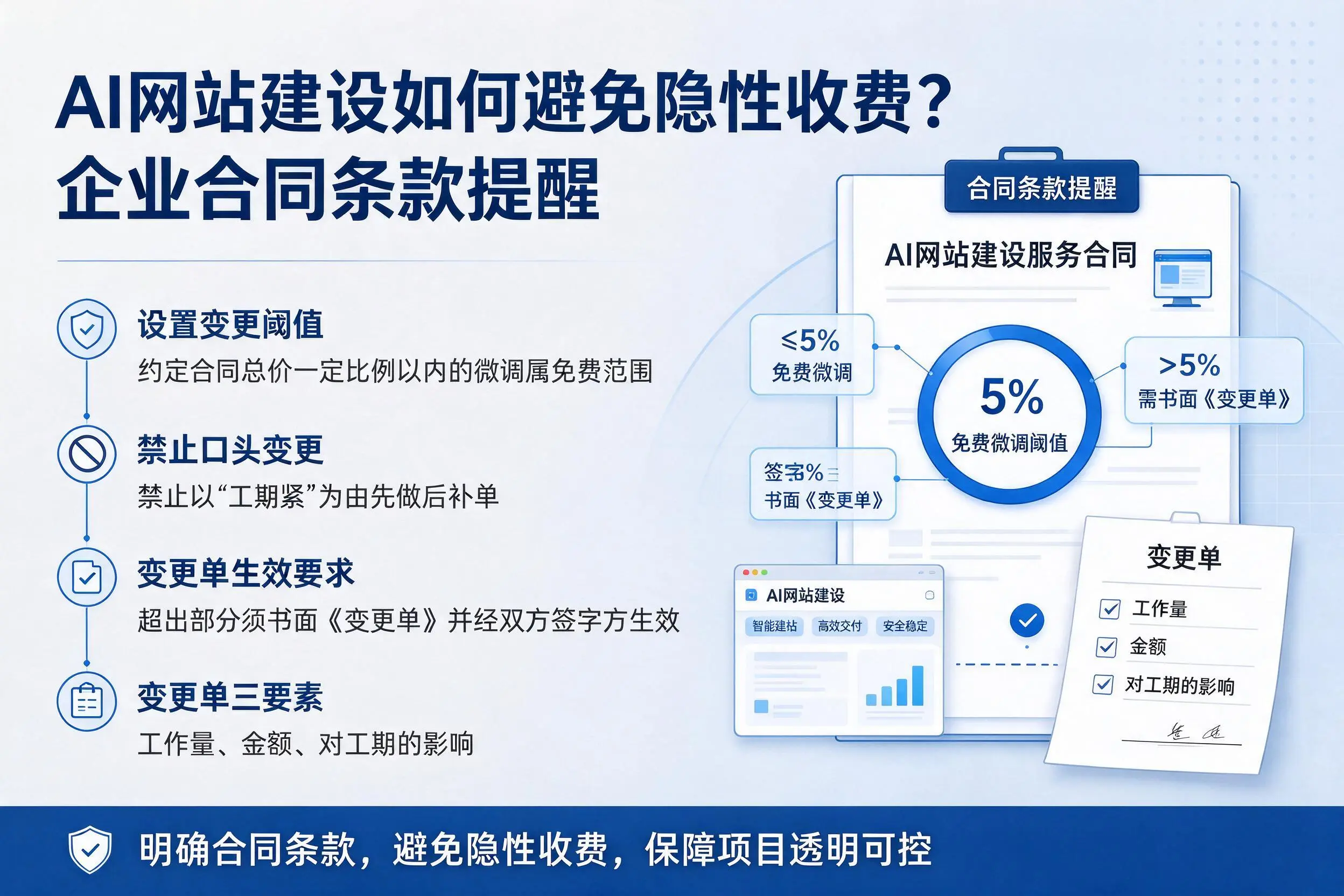 AI网站建设如何避免隐性收费？玉树企业合同条款提醒