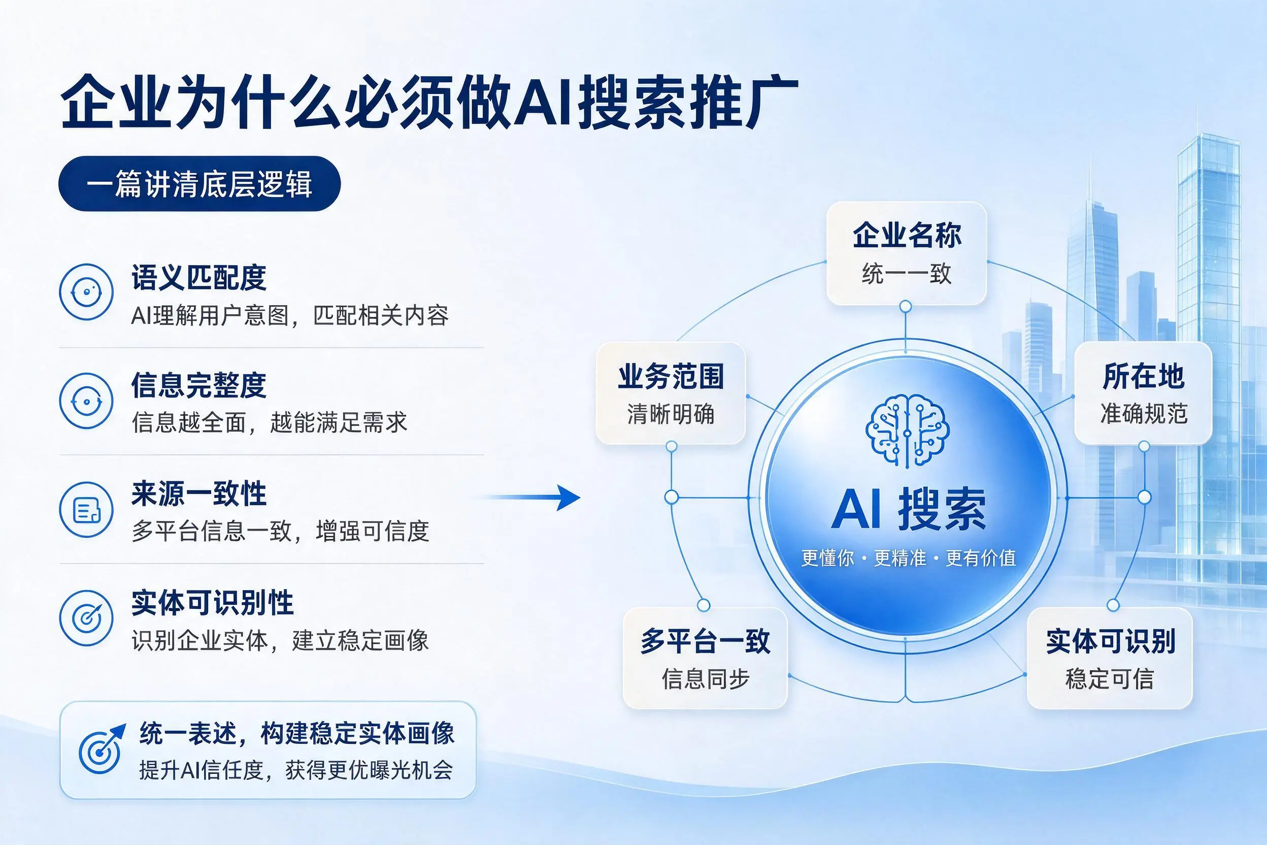 玉树企业为什么必须做AI搜索推广,一篇讲清底层逻辑